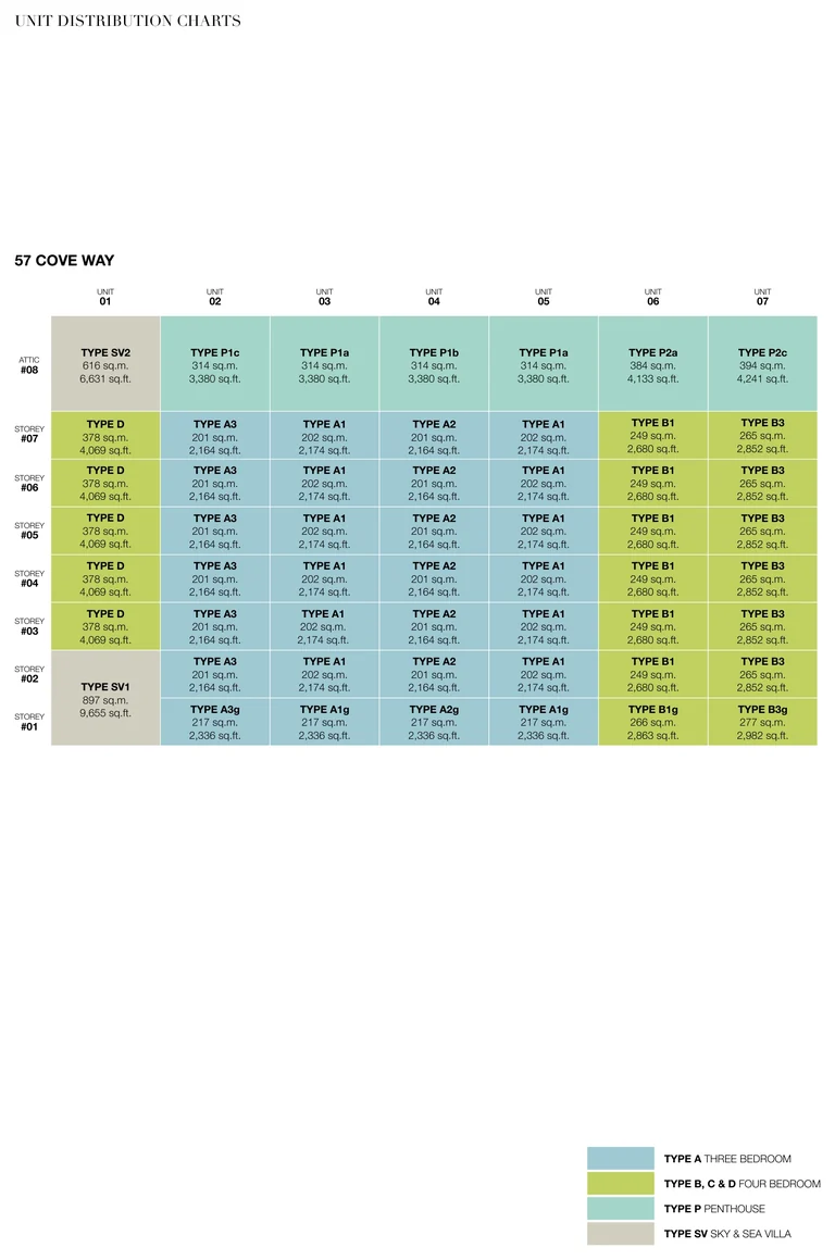 Seascape unit distribution chart for 57 Cove Way (developer drawing): stacks 01 to 07 by storey, from the Sea Villa on the first and second storeys to the penthouses and the Sky Villa on the attic storey, coloured by type