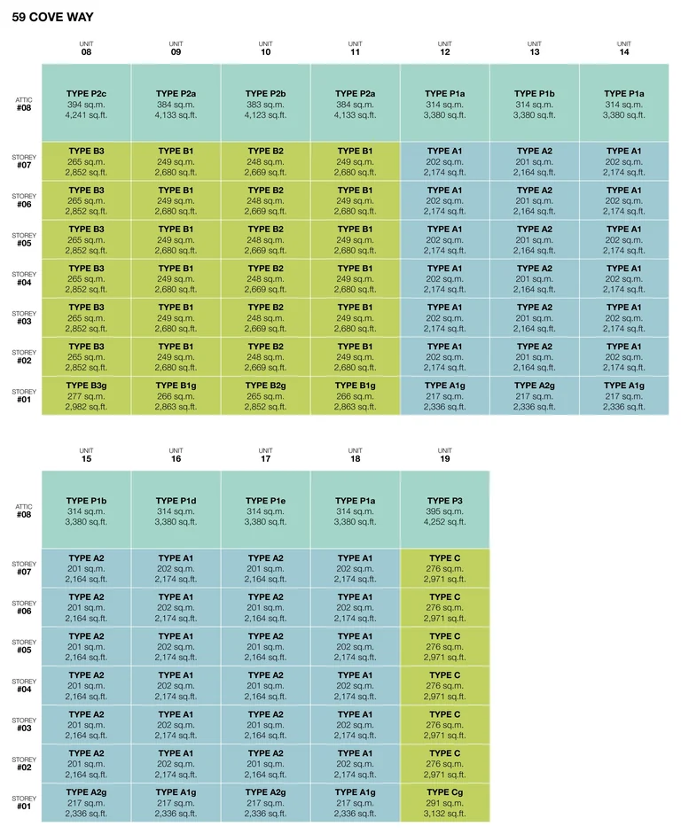 Seascape unit distribution chart for 59 Cove Way (developer drawing): stacks 08 to 19 by storey, three- and four-bedroom homes from the first to the seventh storey and penthouses on the attic storey, coloured by type